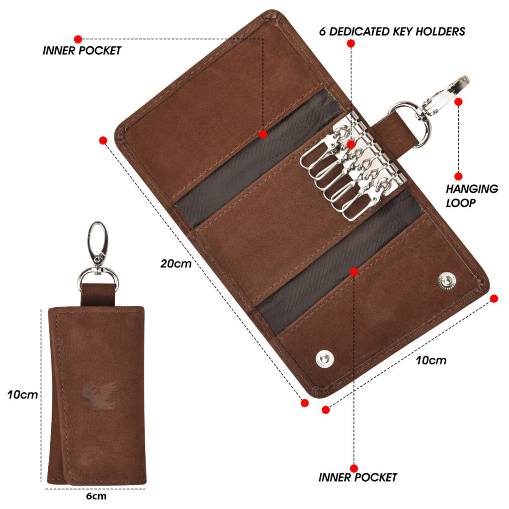 infographics expounding complete details about leather keychain